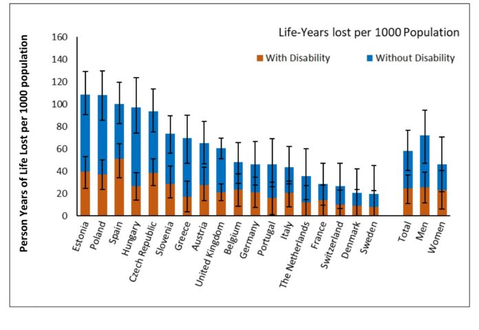 Study-quantifies-loss-of-disability-free-years-of-life-from-COVID-19.jpg
